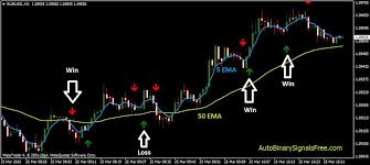 Discover the Best Binary Options Trading Strategies and Brokers