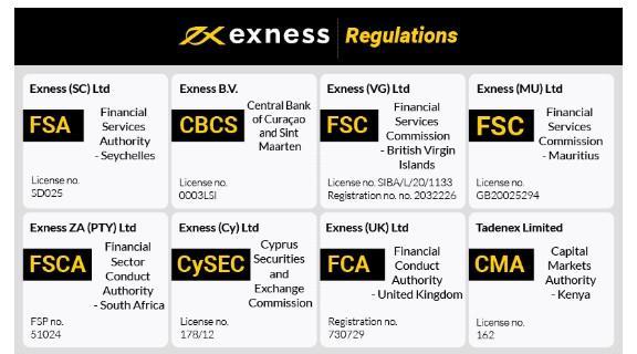 Exness App For Android Trade Seamlessly Anytime, Anywhere